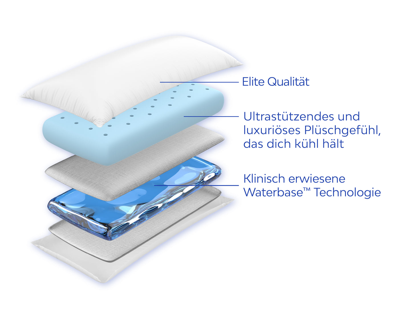 Mediflow Elite Wasserkissen aus Memoryschaum mit kühlendem Gel (2 Größen)