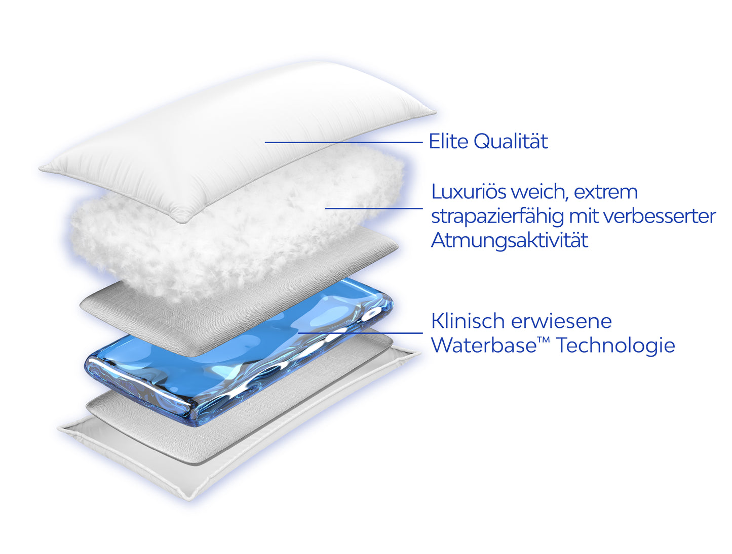 Mediflow Elite Wasserkissen aus Daunen (2 Größen)