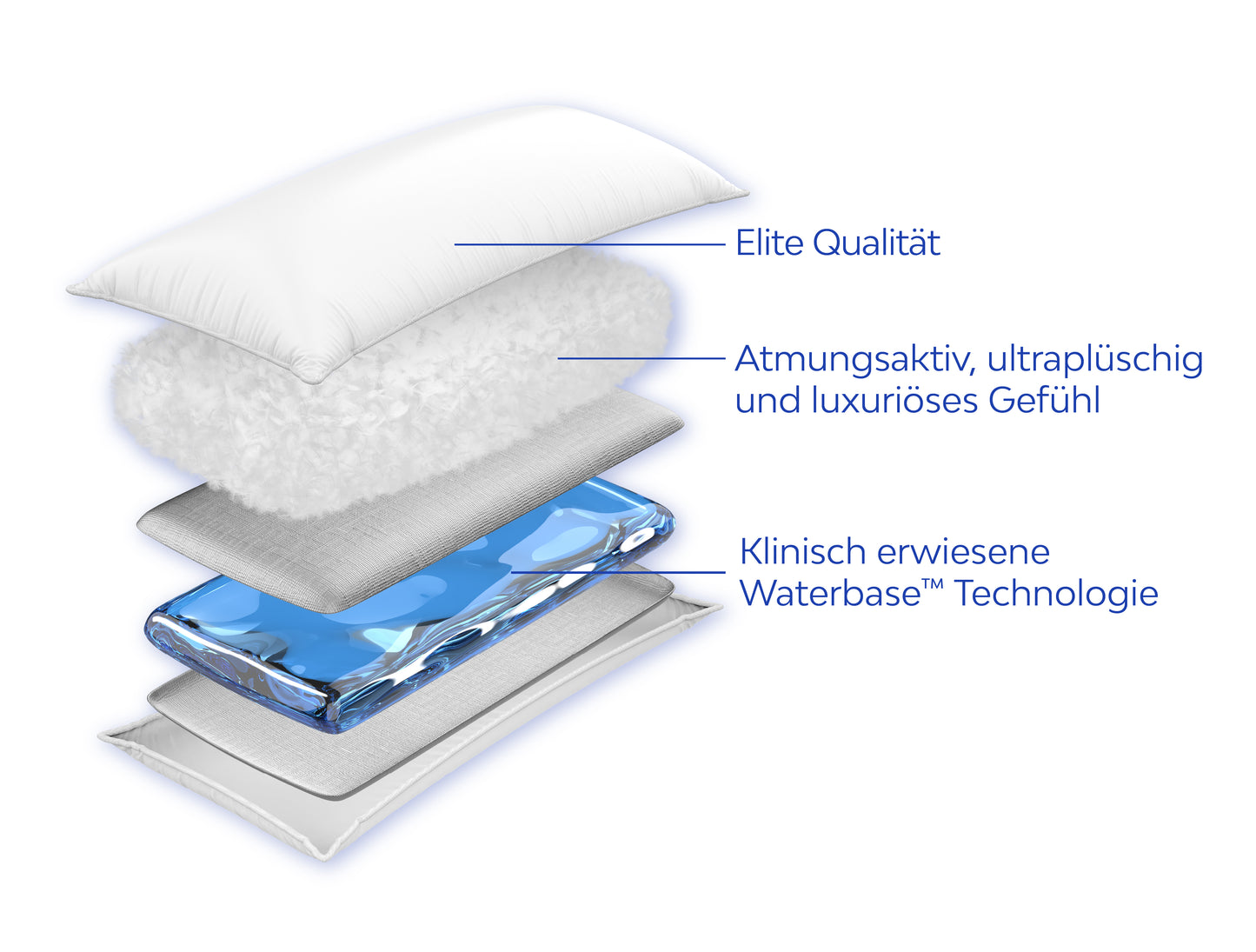 Mediflow Elite Wasserkissen aus Daunenersatz (2 Größen)