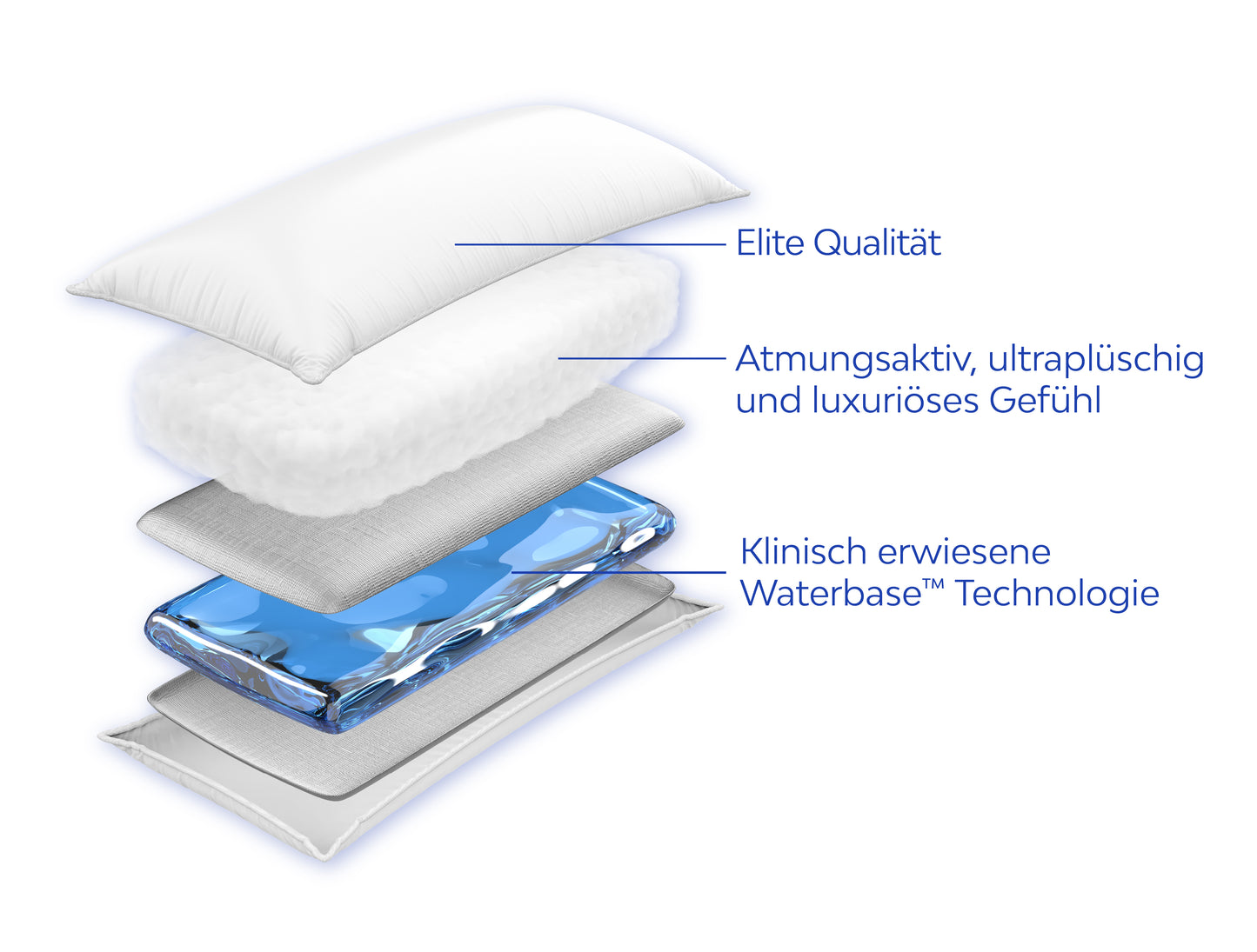 Mediflow Elite Wasserkissen aus Faser (2 Größen)