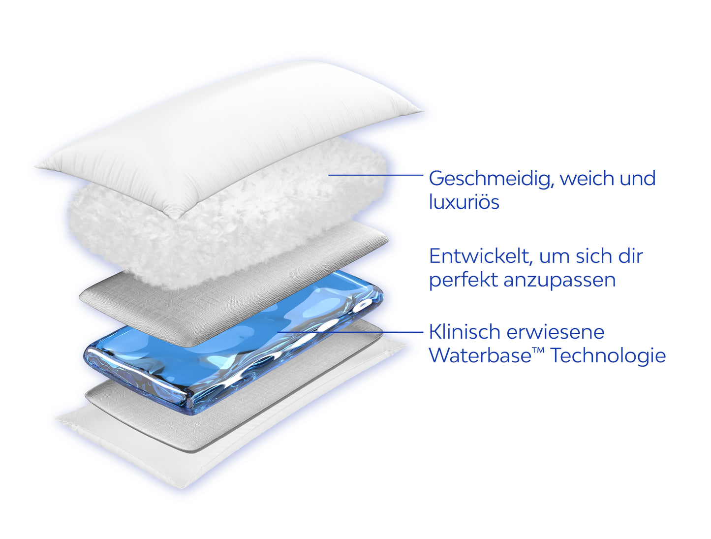 Mediflow Original Wasserkissen aus Daunenersatz (2 Größen)