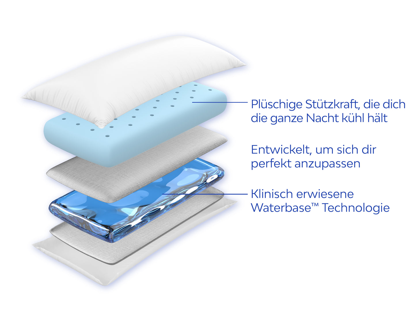 Mediflow Original Wasserkissen aus Memoryschaum mit kühlendem Gel (2 Größen)