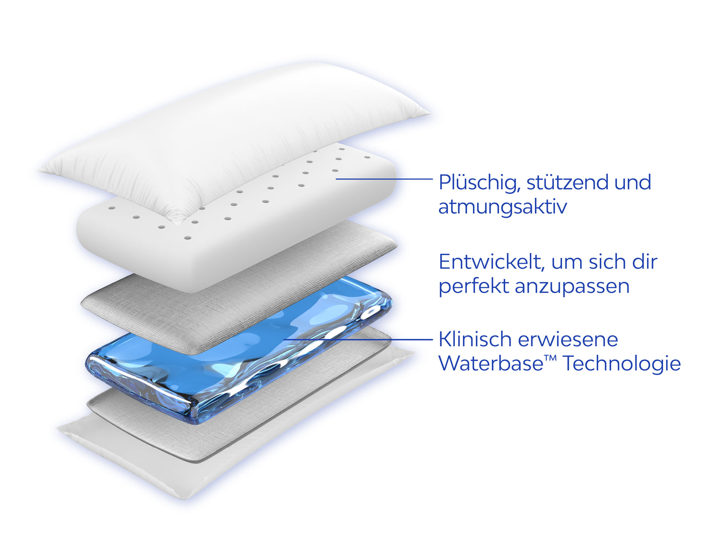 Mediflow Original Wasserkissen aus Memoryschaum (2 Größen)