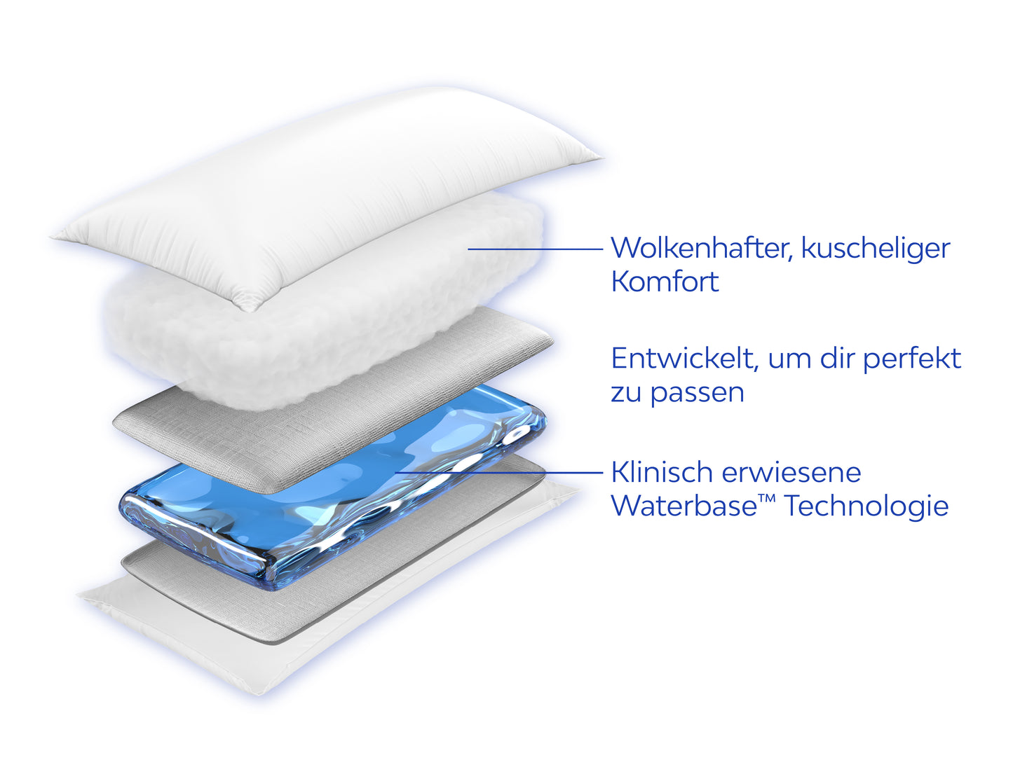 Mediflow Original Wasserkissen aus Faser (2 Größen)